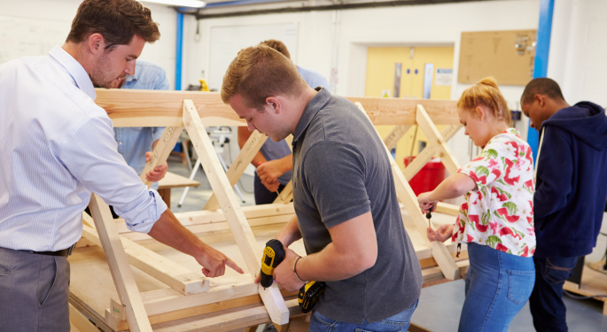 Labour market demand