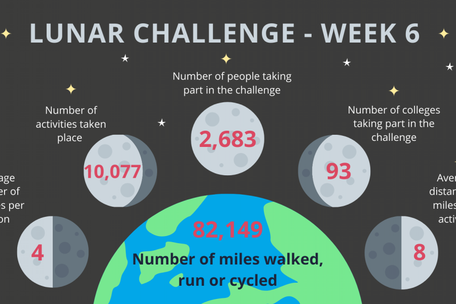 Lunar Challenge Infographic Twitter 1