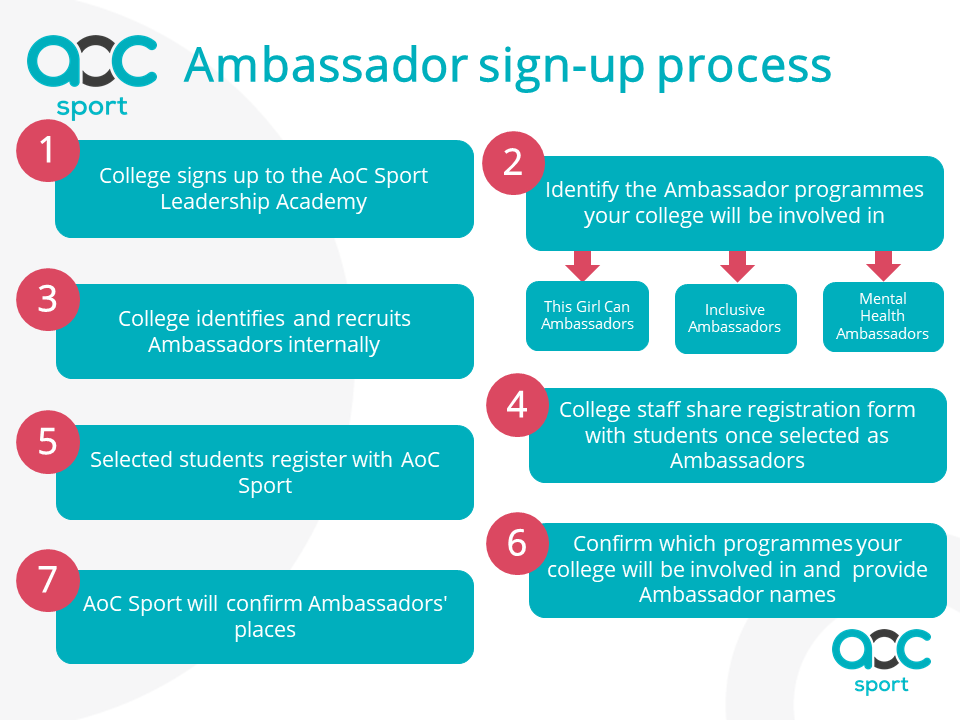 Leadership Academy 2021 22 Ambassador Sign Up Process