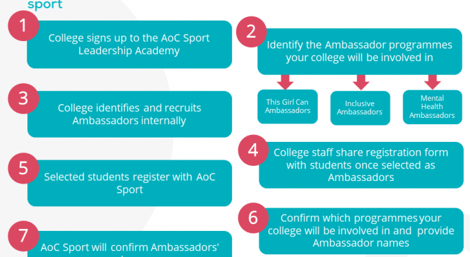 Leadership Academy 2021 22 Ambassador Sign Up Process