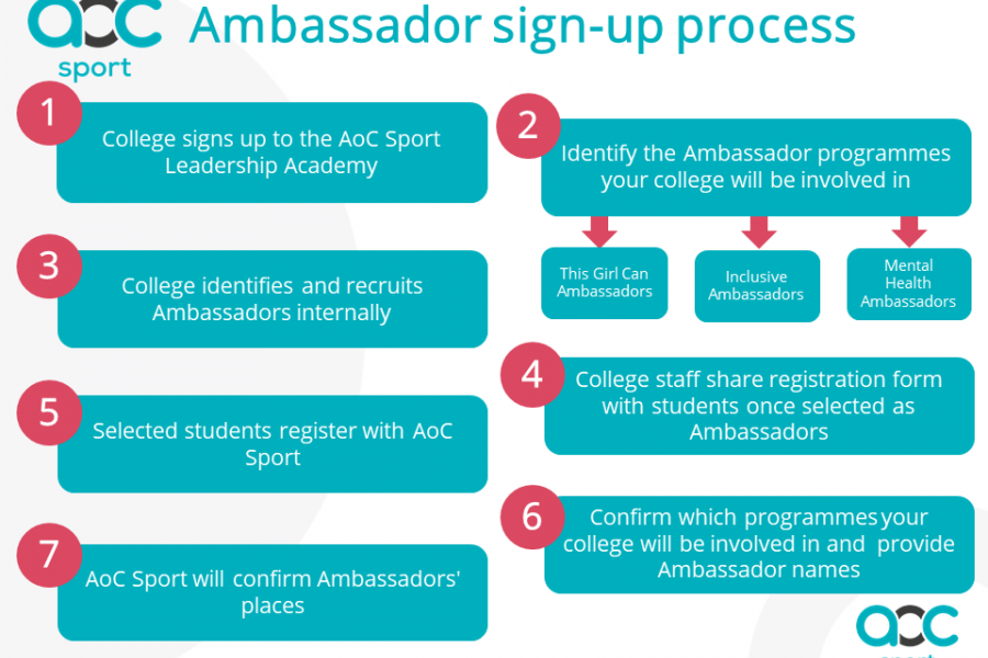 Leadership Academy 2021 22 Ambassador Sign Up Process