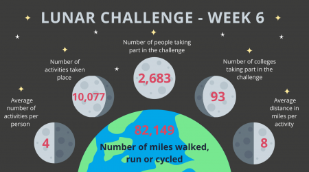 Lunar Challenge Infographic Twitter 1